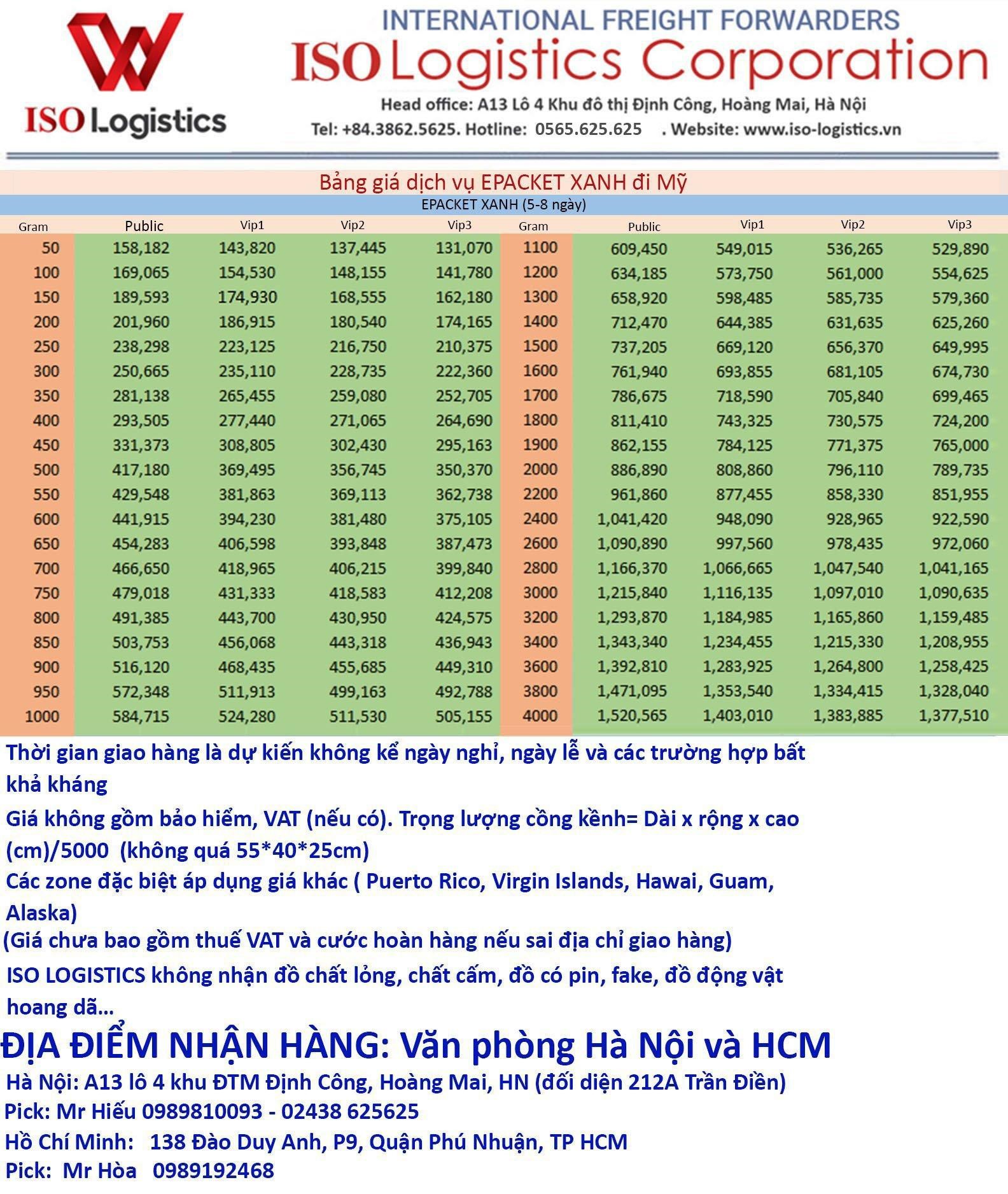 Dịch vụ gửi hàng đi Mỹ tại TP HCM, vận chuyển giá rẻ chỉ từ 110k