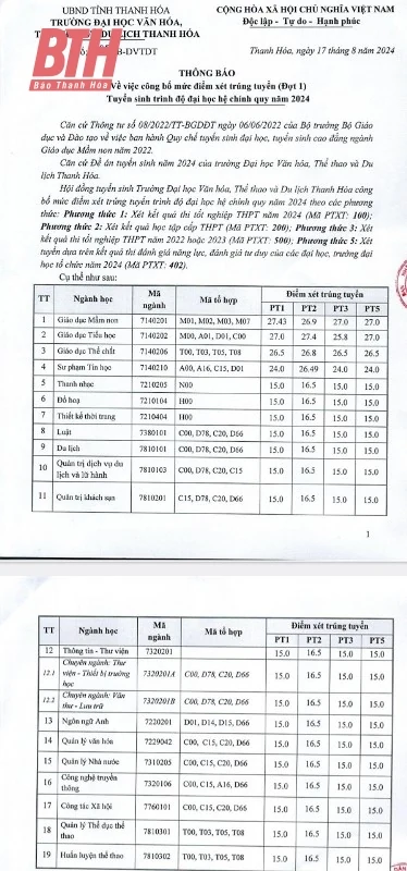 Các trường đại học tại Thanh Hóa công bố điểm chuẩn