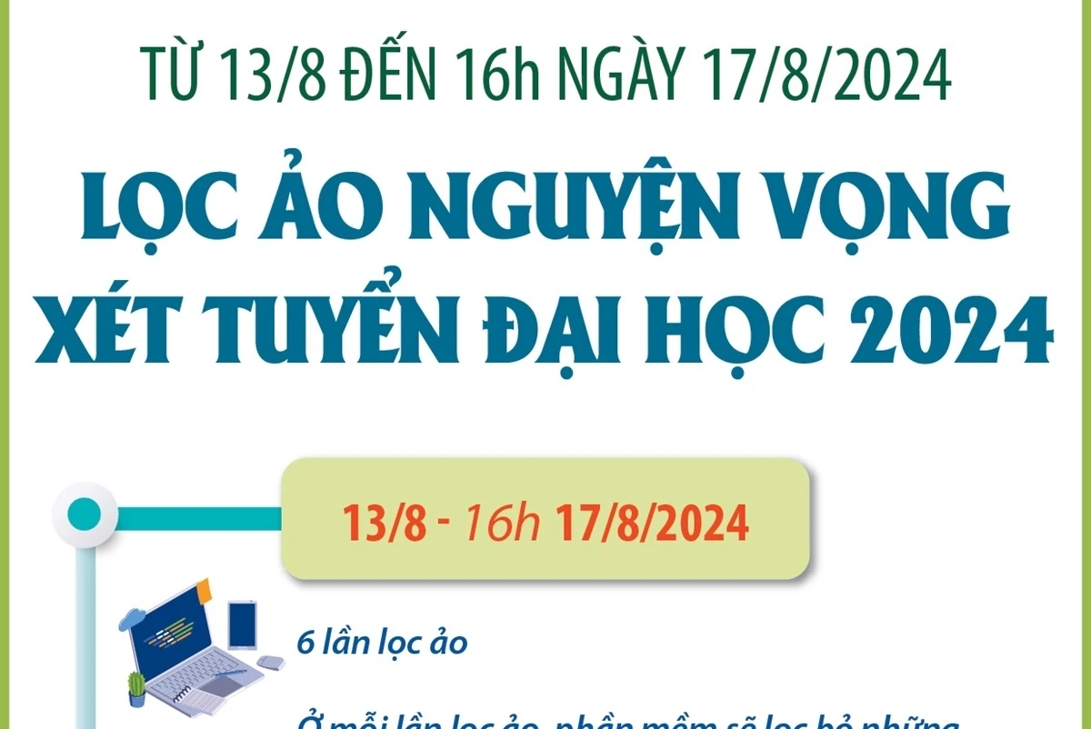 Bắt đầu tiến hành lọc ảo nguyện vọng xét tuyển đại học 2024