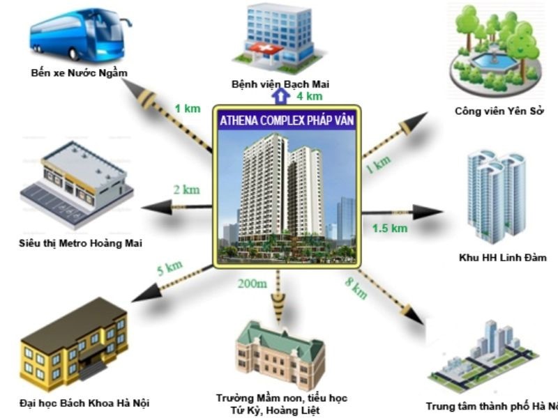 Tài chính 2 tỷ có nên mua chung cư Athena Complex Pháp Vân?