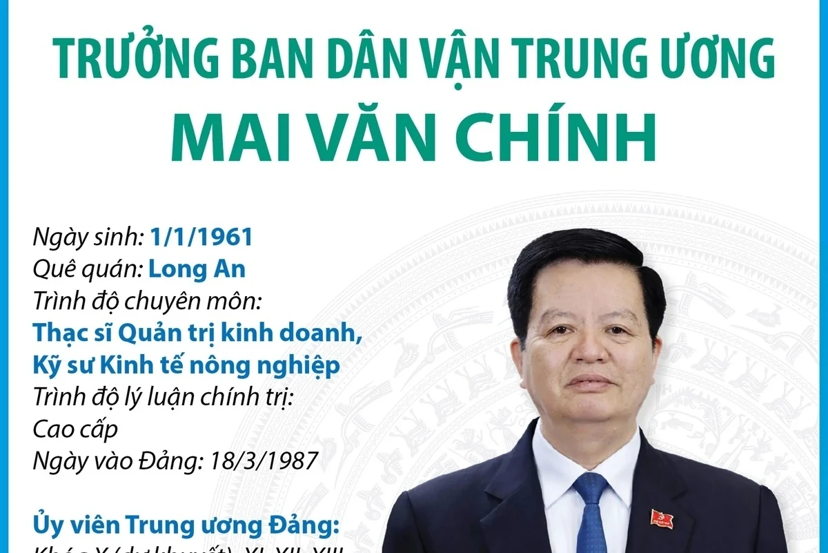 Tiểu sử đồng chí Mai Văn Chính, tân Trưởng ban Dân vận Trung ương