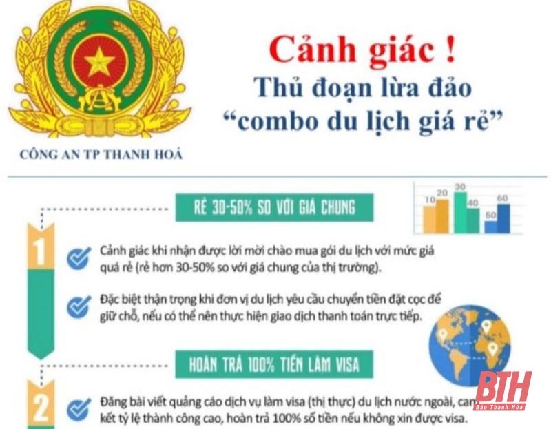 Người dân cần cảnh giác với thủ đoạn lừa đảo “combo du lịch giá rẻ”