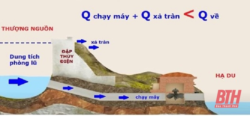 Các ngành, địa phương tập trung cao ứng phó với bão số 3