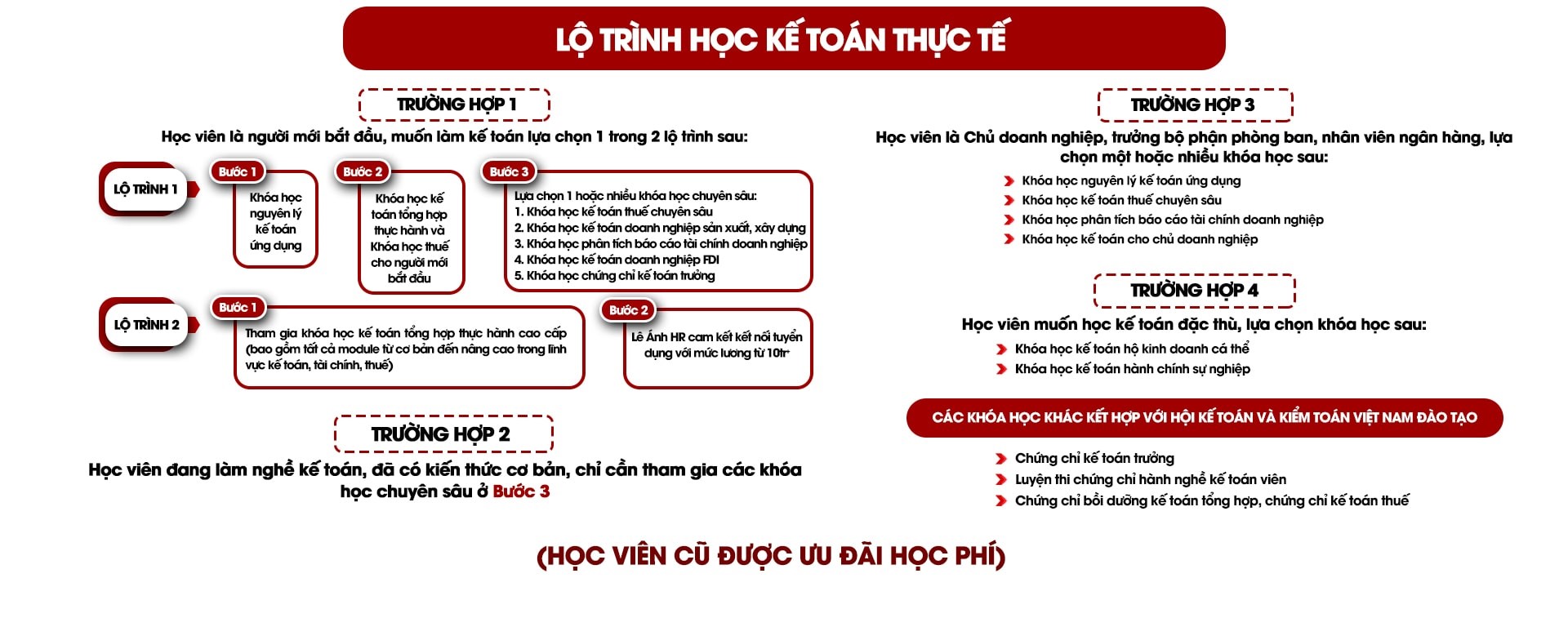 Khóa học kế toán ngắn hạn nào tốt nhất cho người mới bắt đầu?