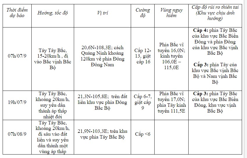 Bão số 3 mạnh cấp 16, giật trên cấp 17, cách Quảng Ninh khoảng 600km