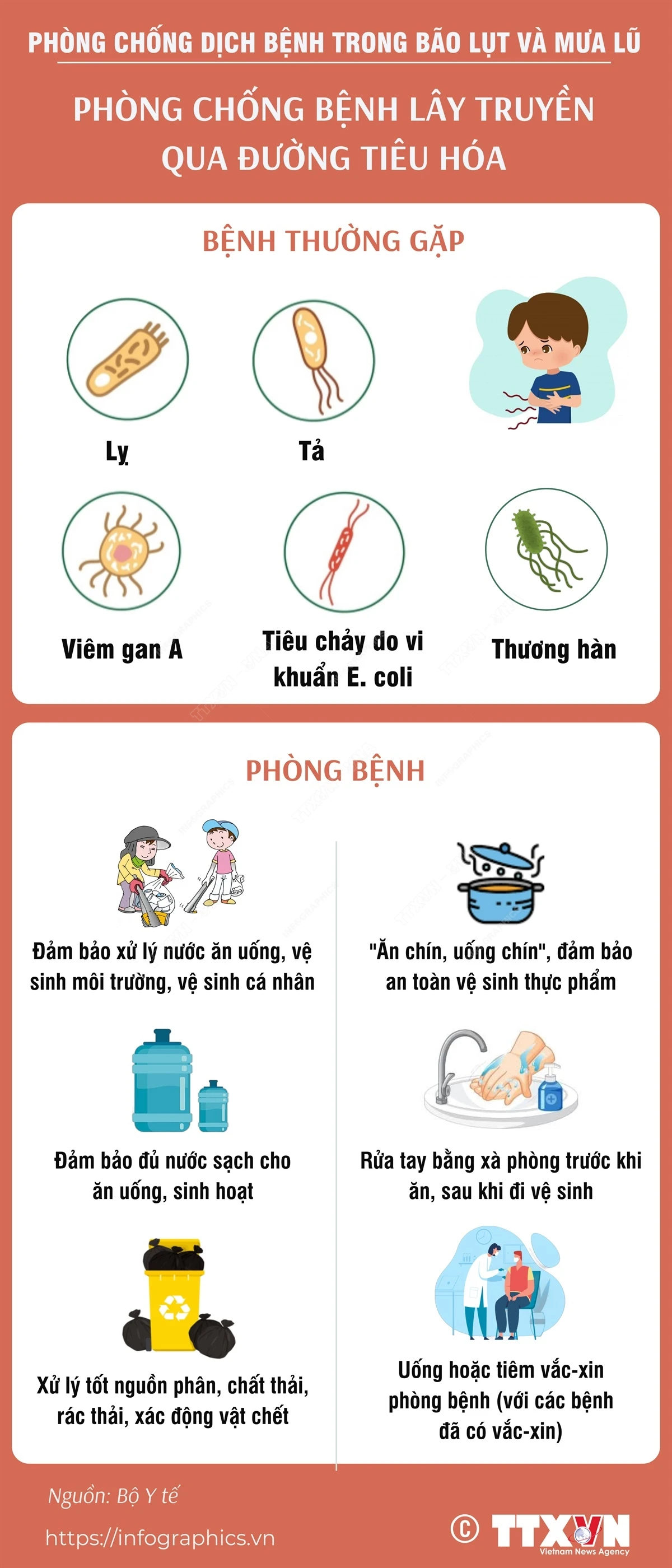 Các bệnh lây truyền qua đường tiêu hóa thường mắc sau bão lụt và mưa lũ