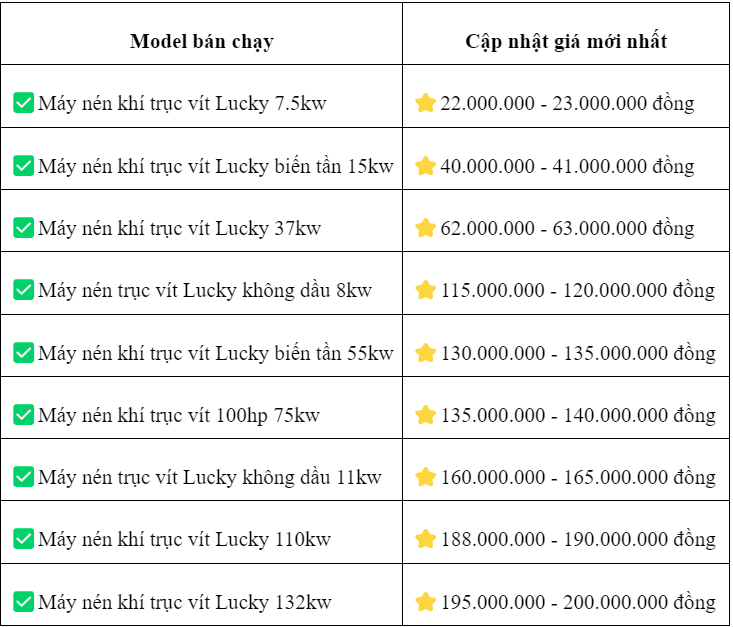 Điện máy Lucky - bán buôn, bán lẻ máy nén khí trục vít giá tốt toàn quốc