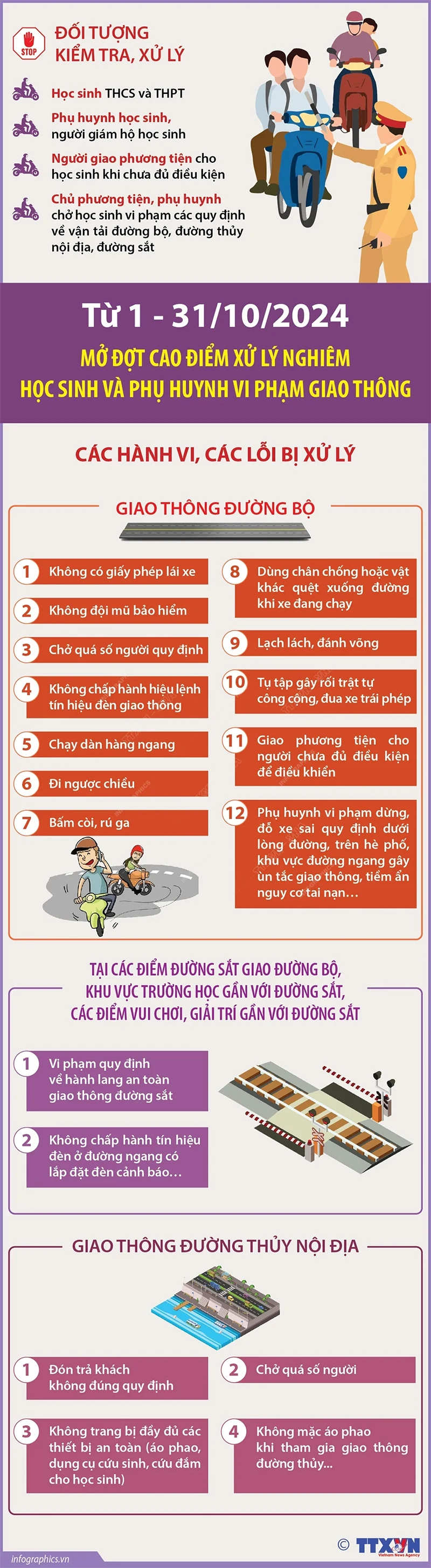 Mở đợt cao điểm xử lý nghiêm học sinh và phụ huynh vi phạm giao thông
