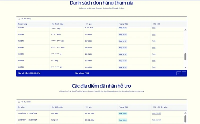 Cộng đồng góp 1, Vinamilk góp thêm 1 để nhân đôi hỗ trợ cho học sinh các tỉnh gặp thiên tai