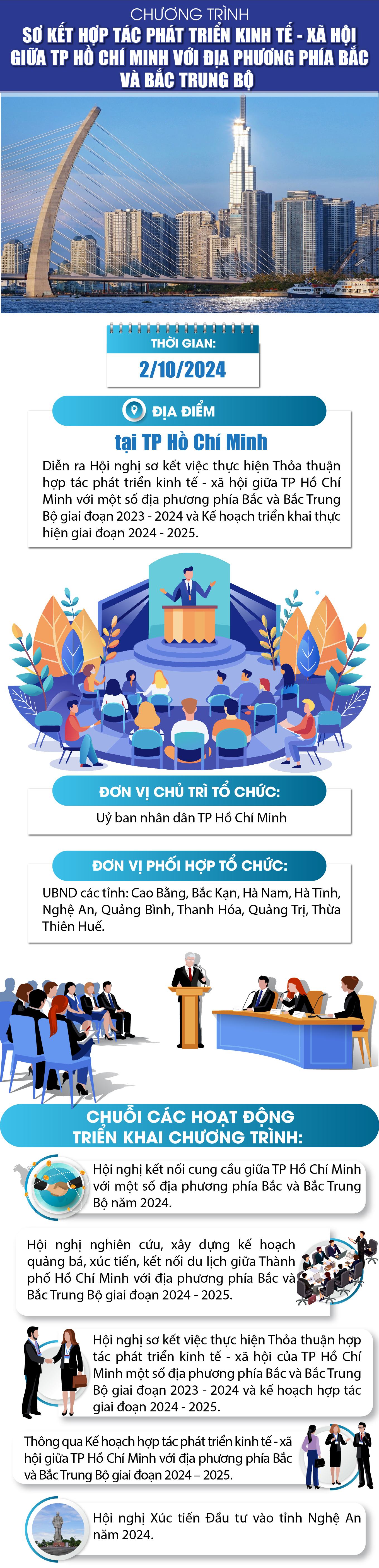[Infographics] - Chương trình sơ kết hợp tác phát triển kinh tế - xã hội giữa TP Hồ Chí Minh với địa phương phía Bắc và Bắc Trung Bộ