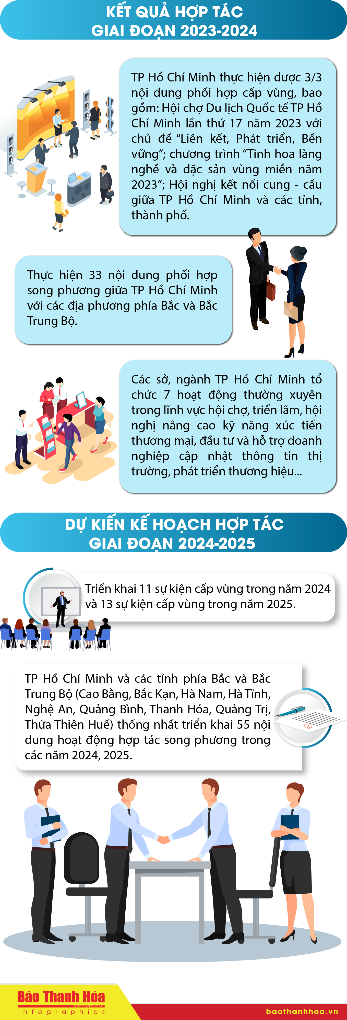 [Infographics] - Chương trình sơ kết hợp tác phát triển kinh tế - xã hội giữa TP Hồ Chí Minh với địa phương phía Bắc và Bắc Trung Bộ