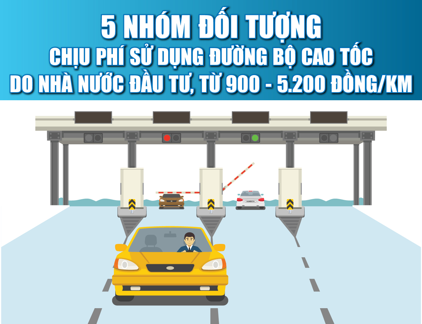 [Infographics] - 5 nhóm đối tượng chịu phí sử dụng đường bộ cao tốc do Nhà link vào m88 bhki đầu tư, từ 900 - 5.200 đồng/km