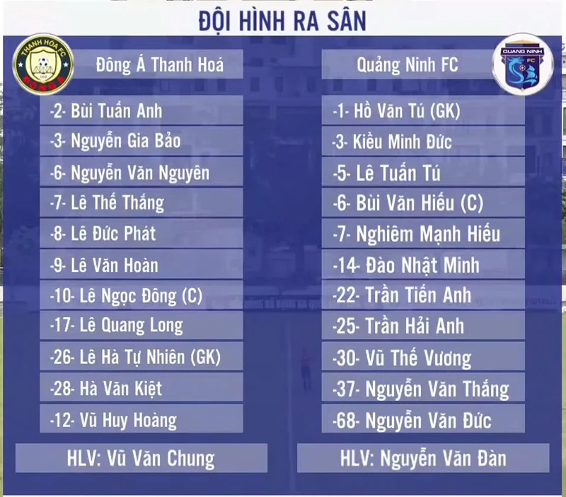 Trẻ Đông Á Thanh Hóa thất thủ trước Quảng Ninh FC