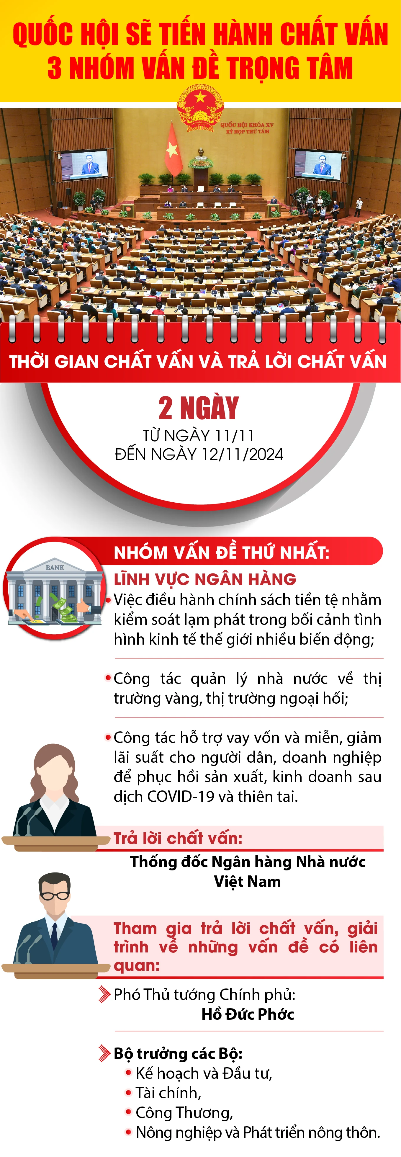 [Infographics] - Quốc hội sẽ tiến hành chất vấn 3 nhóm vấn đề trọng tâm