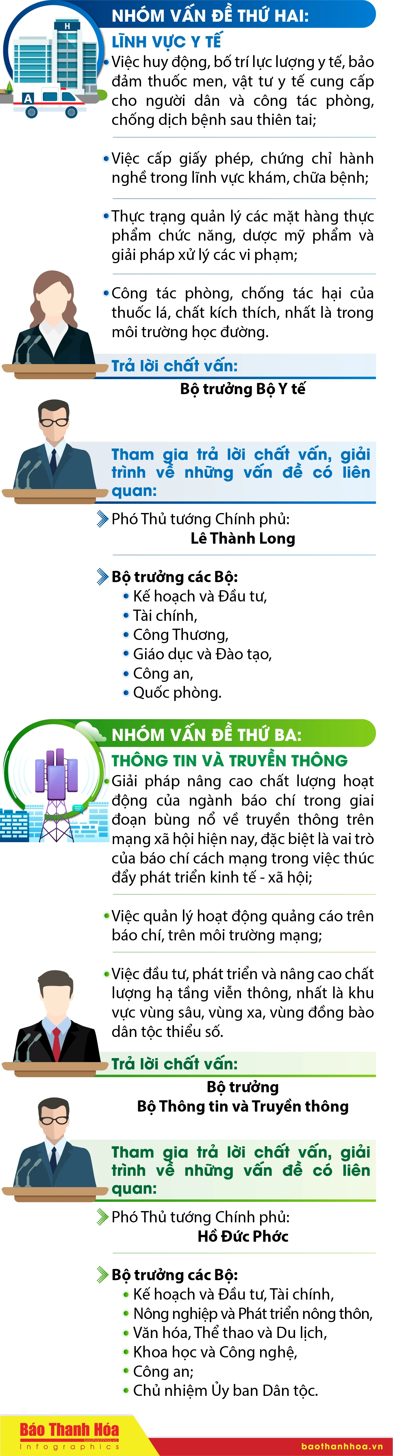[Infographics] - Quốc hội sẽ tiến hành chất vấn 3 nhóm vấn đề trọng tâm