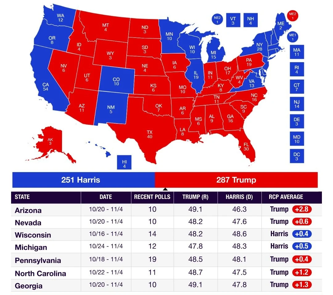 Cập nhật bầu cử Tổng thống Mỹ 2024: Donald Trump trở thành tổng thống thứ 47