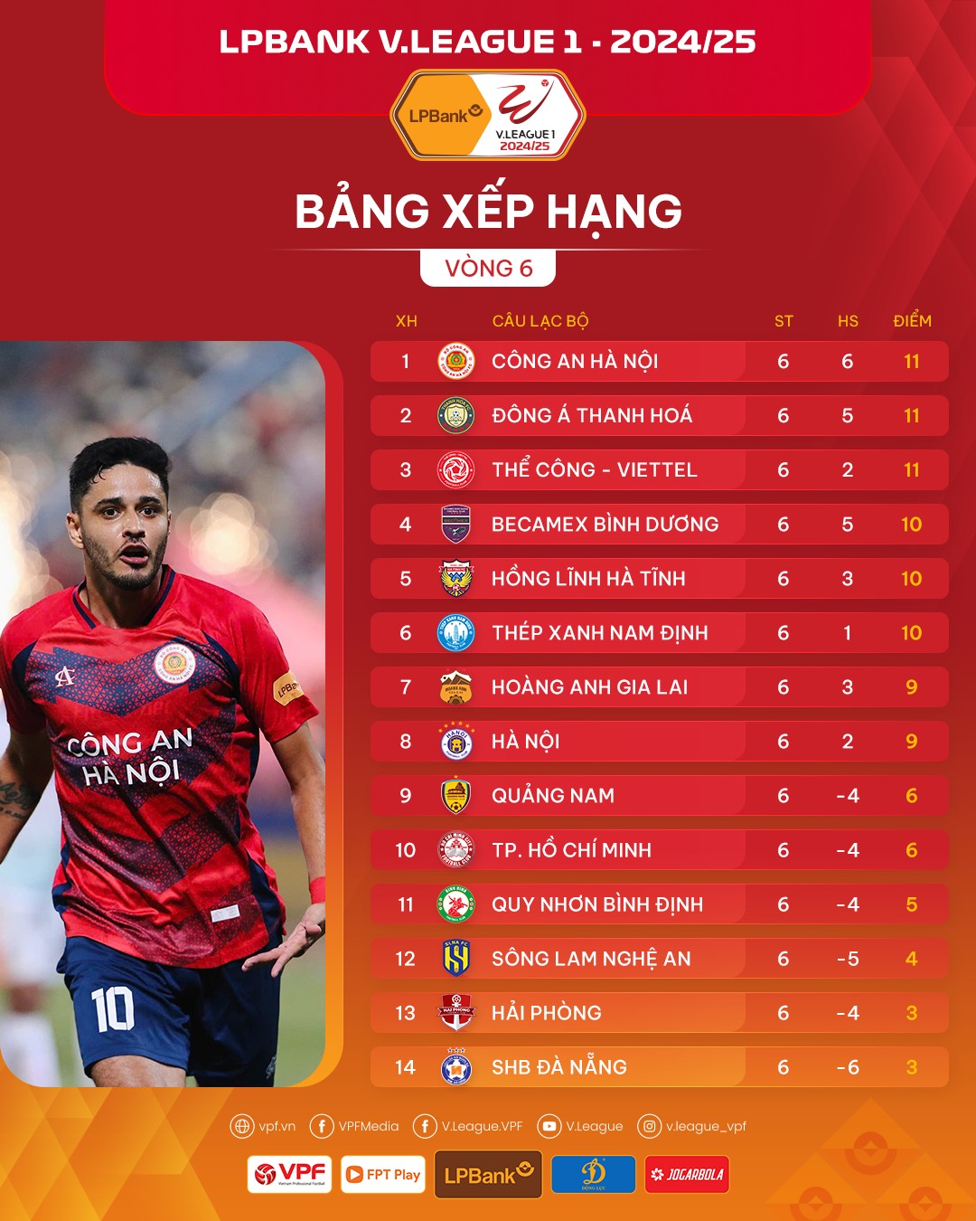Đông Á Thanh Hóa tự tin hướng tới chiến thắng trong trận derby Bắc Trung Bộ