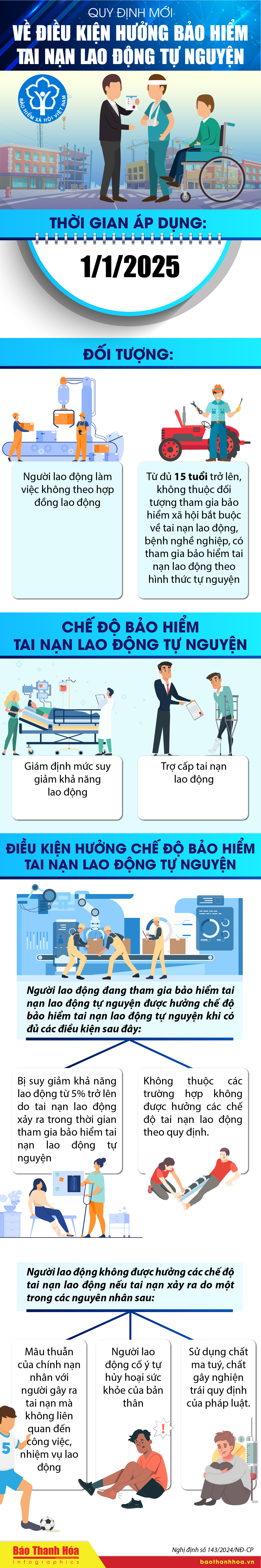 [Infographics] - Quy định mới về điều kiện hưởng bảo hiểm tai nạn lao động tự nguyện