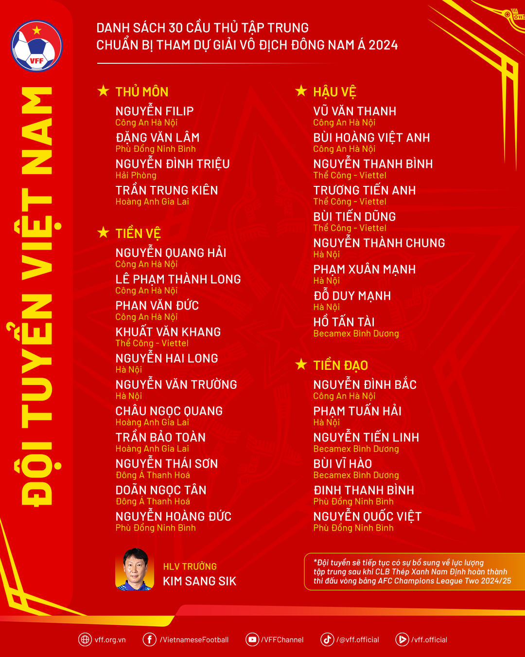Danh sách đội tuyển Việt Nam tham dự AFF Cup 2024: “Máy quét không phổi” của đội bóng xứ Thanh lần đầu góp mặt