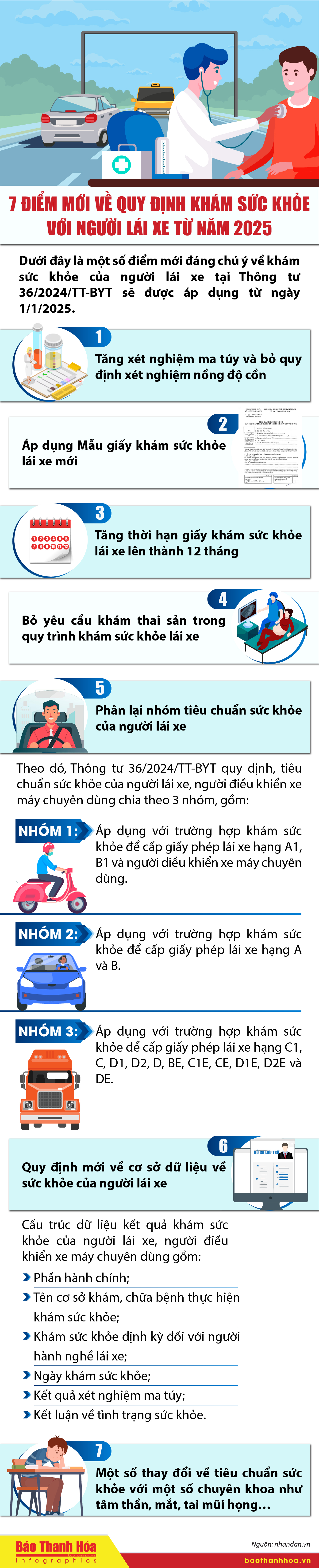 [Infographics] - 7 điểm mới về quy định khám sức khỏe với link vào m88 bhki lái xe từ năm 2025