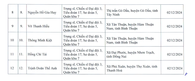 Đề nghị cấp Bằng “Tổ quốc ghi công” cho 12 quân nhân hy sinh tại Quân khu 7