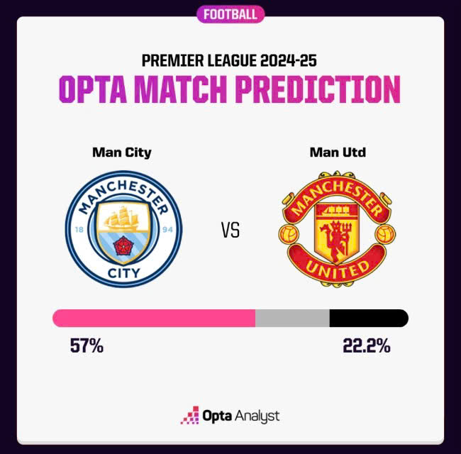 Trước giờ bóng lăn: Derby Manchester qua lăng kính vao m88 những cố nhân