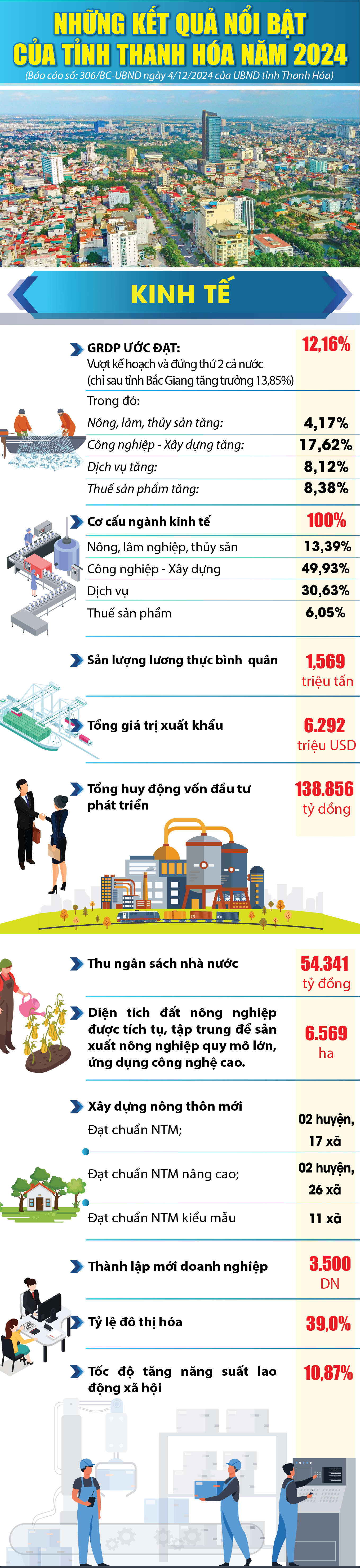 Những kết quả nổi bật của tỉnh dang nhap m88 năm 2024