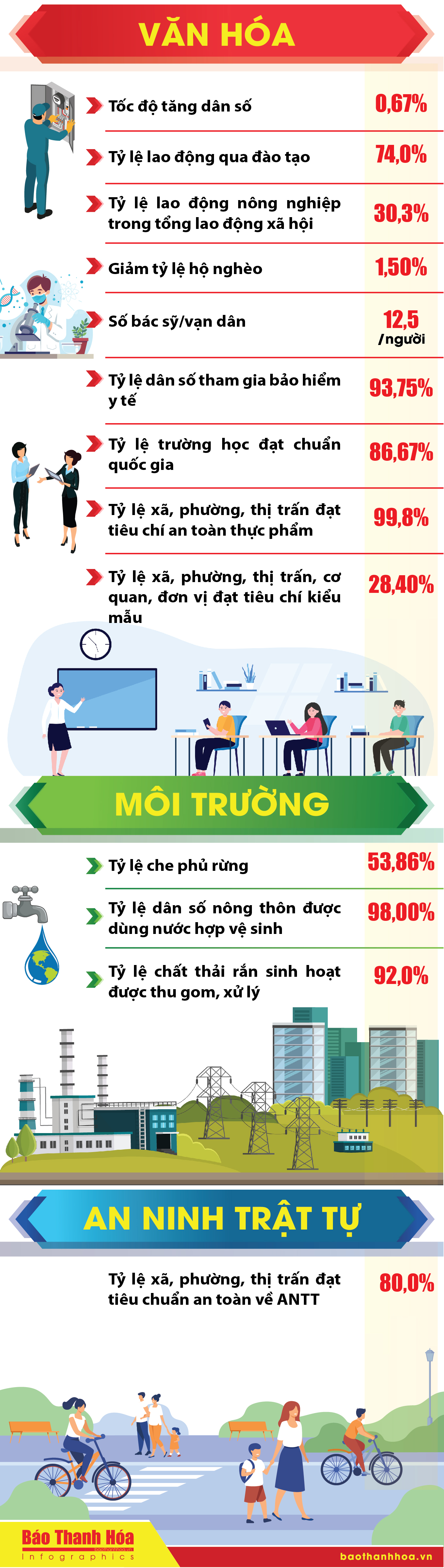 Những kết quả nổi bật của tỉnh dang nhap m88 năm 2024