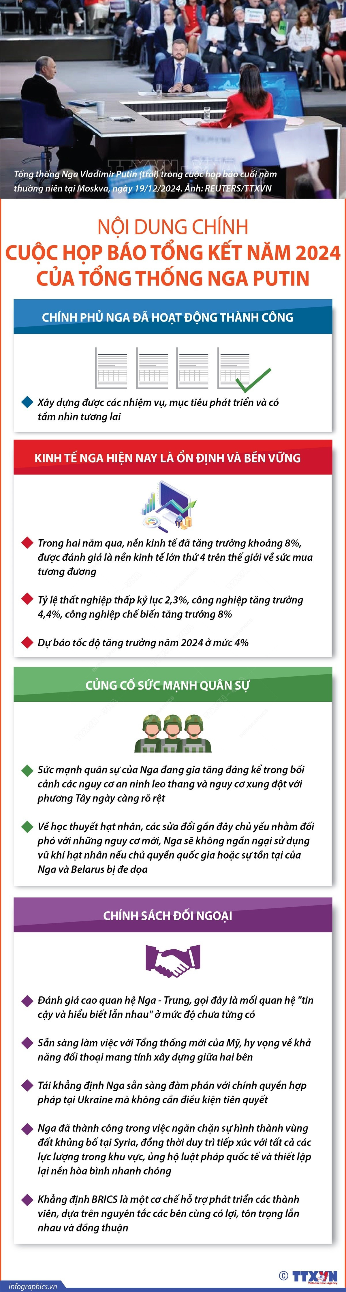 Nội dung chính cuộc họp báo tổng kết năm 2024 của link đăng nhập m88 Nga Putin