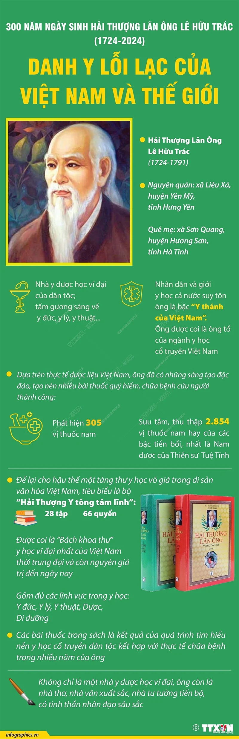 Hải Thượng Lãn Ông Lê Hữu Trác - Danh y lỗi lạc của Việt Nam và thế giới