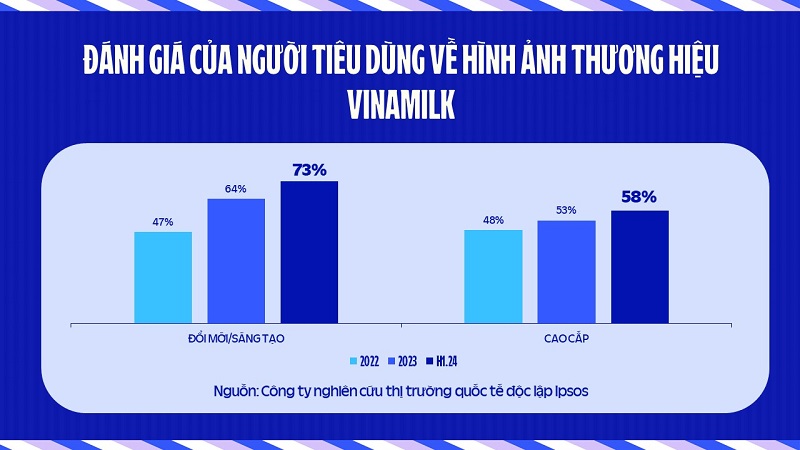 Cứ 2 ngày làm việc, đăng ký m88 hoặc bao bì mới