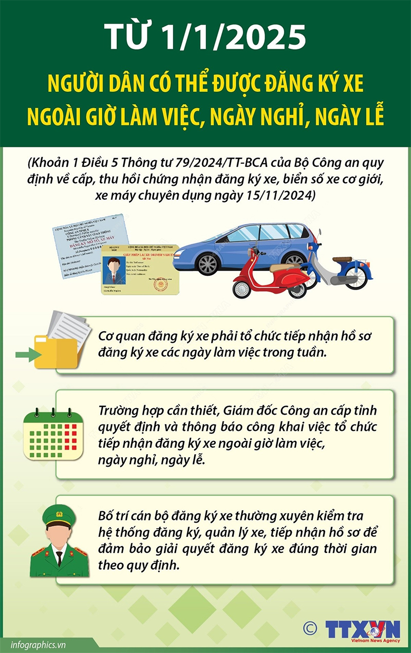 Đăng ký xe ngoài giờ làm việc, ngày nghỉ, ngày lễ từ 1/1/2025