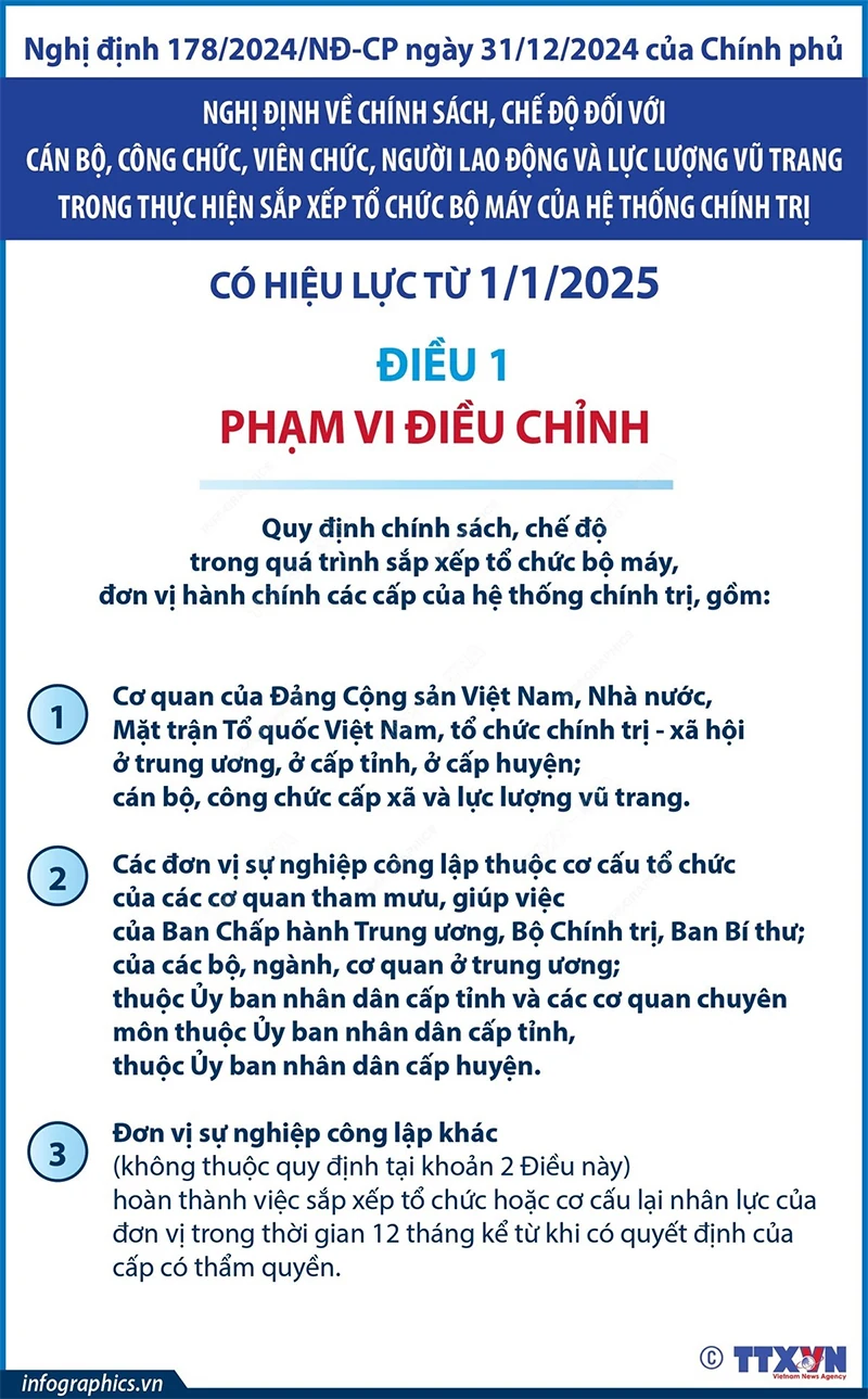 Nghị định 178: Chính sách, chế độ sắp xếp tổ chức bộ máy từ 1/1/2025