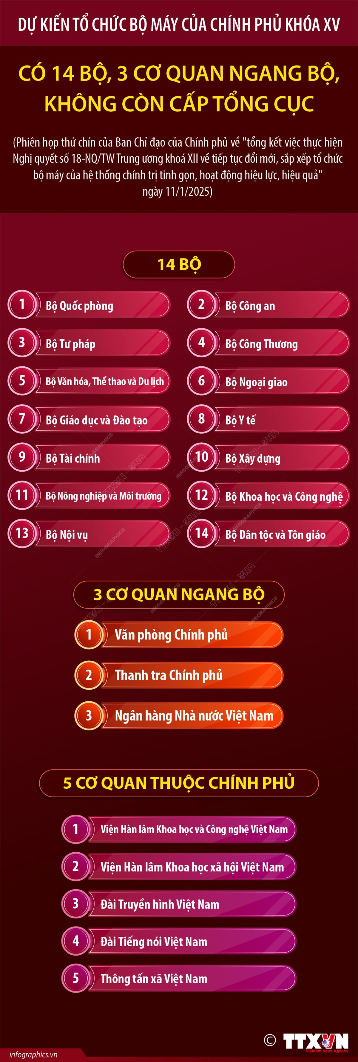 Dự kiến tổ chức bộ máy của Chính phủ khóa XV