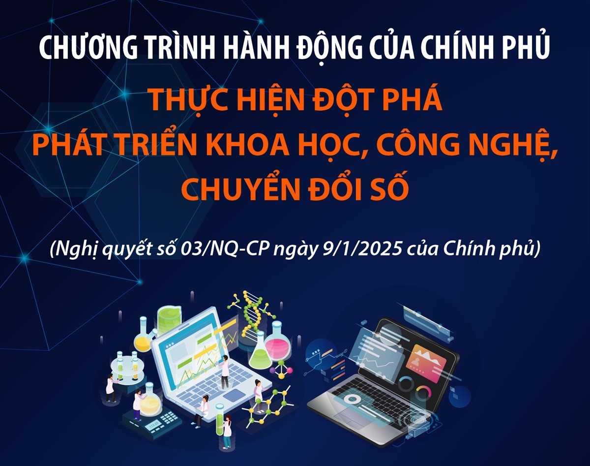 Chương trình hành động của kèo nhà cái m88 phủ thực hiện đột phá phát triển khoa học, công nghệ, chuyển đổi số