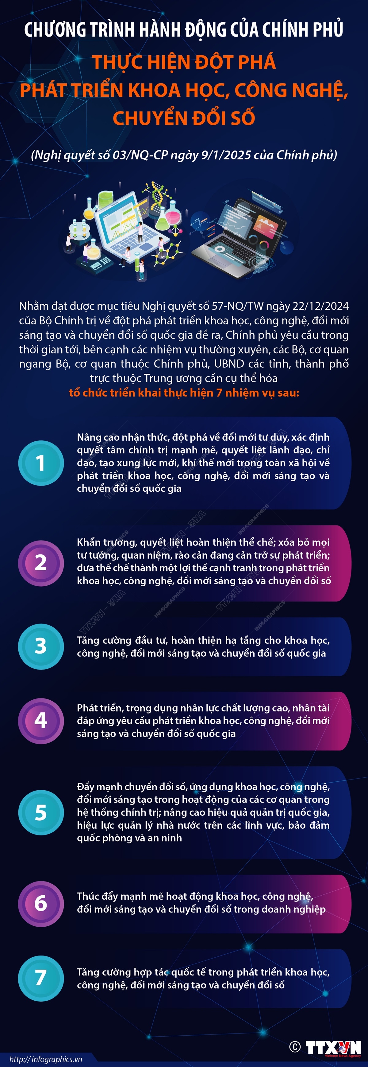 Chương trình hành động của kèo nhà cái m88 phủ thực hiện đột phá phát triển khoa học, công nghệ, chuyển đổi số