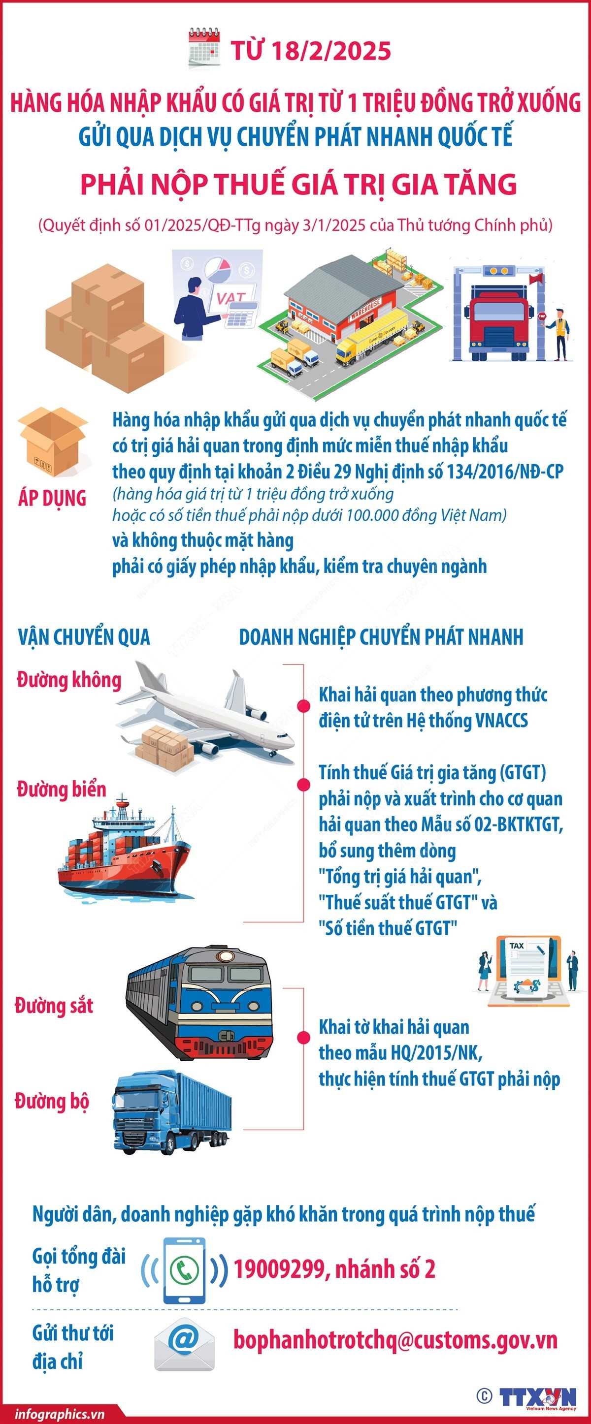 Hàng m m88 nhập khẩu dưới 1 triệu đồng phải nộp thuế giá trị gia tăng từ 18/2