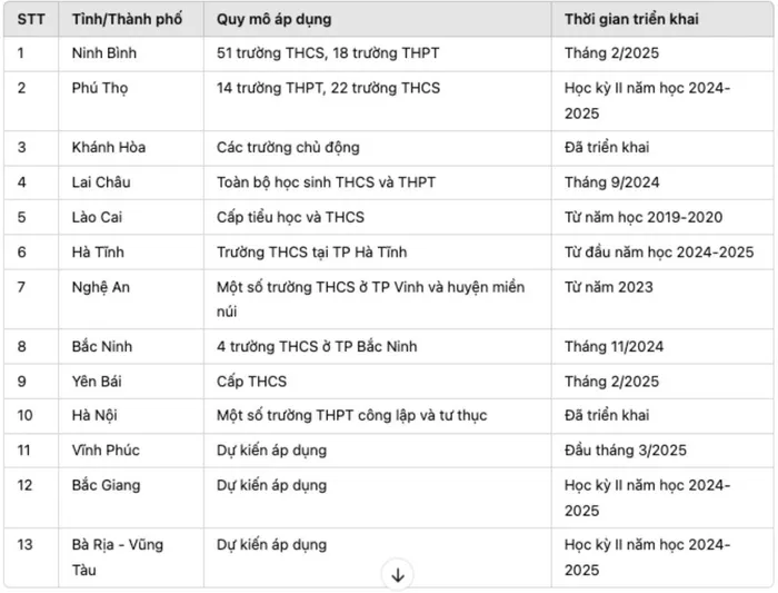 Nhiều địa phương cho học sinh nghỉ học thứ 7