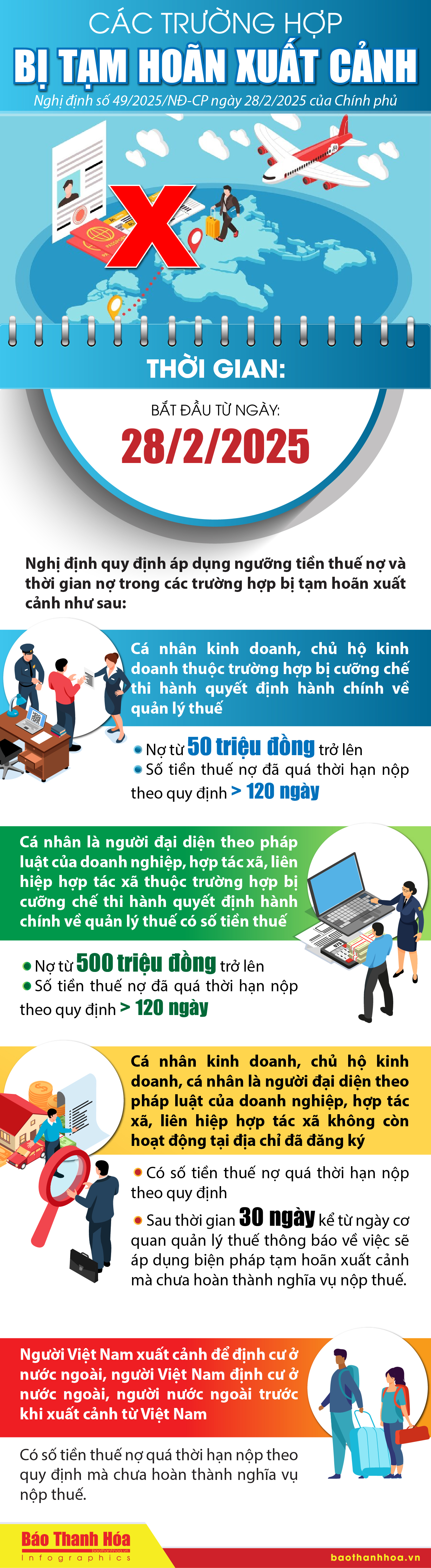 [Infographics] - Các trường hợp bị tạm hoãn xuất cảnh