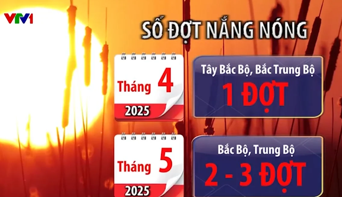 Mùa hè năm nay khả năng không nắng nóng bằng năm 2024