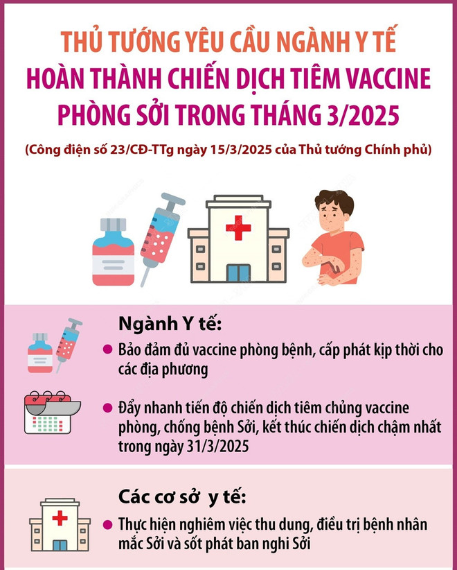 Ngành y tế hoàn thành chiến dịch tiêm vaccine phòng sởi trong tháng 3/2025