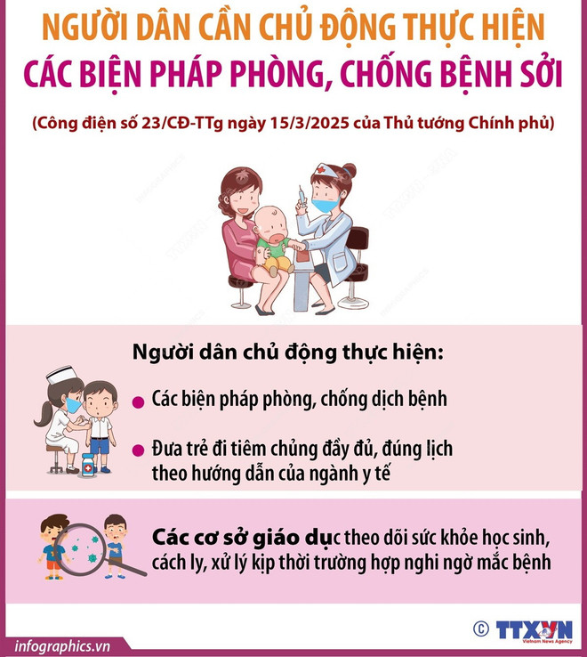 Ngành y tế hoàn thành chiến dịch tiêm vaccine phòng sởi trong tháng 3/2025