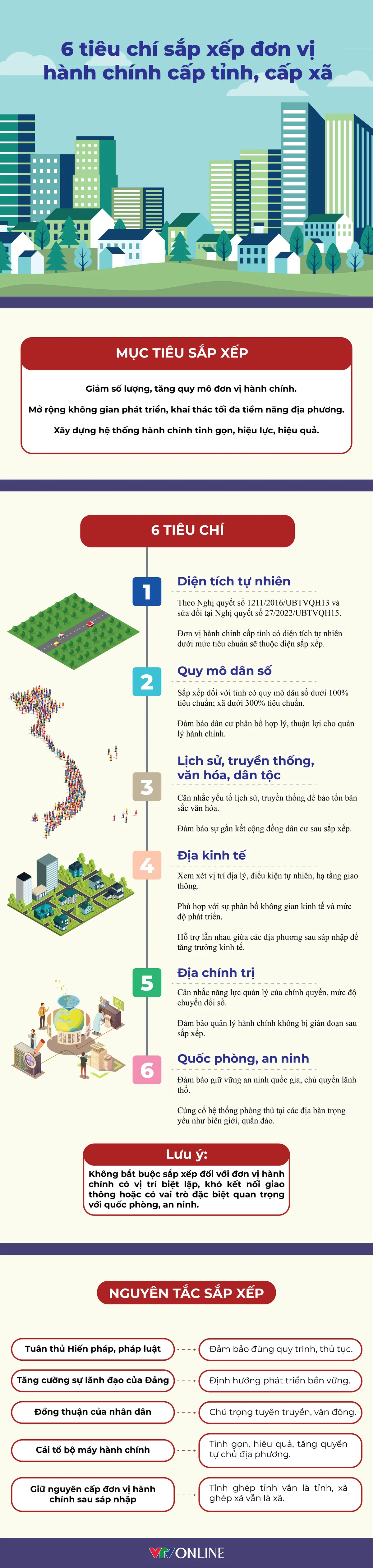 6 tiêu chí sắp xếp đơn vị hành chính cấp tỉnh, cấp xã