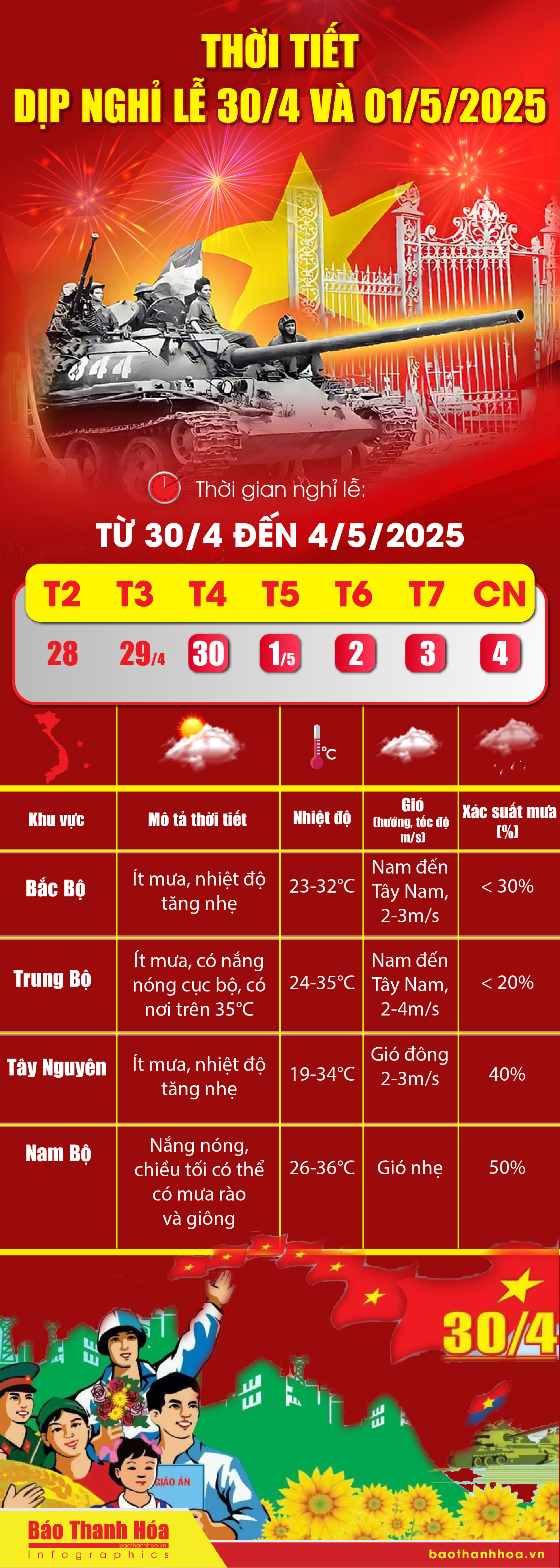 [Infographics] - Thời tiết dịp nghỉ lễ 30/4 và 01/5/2025