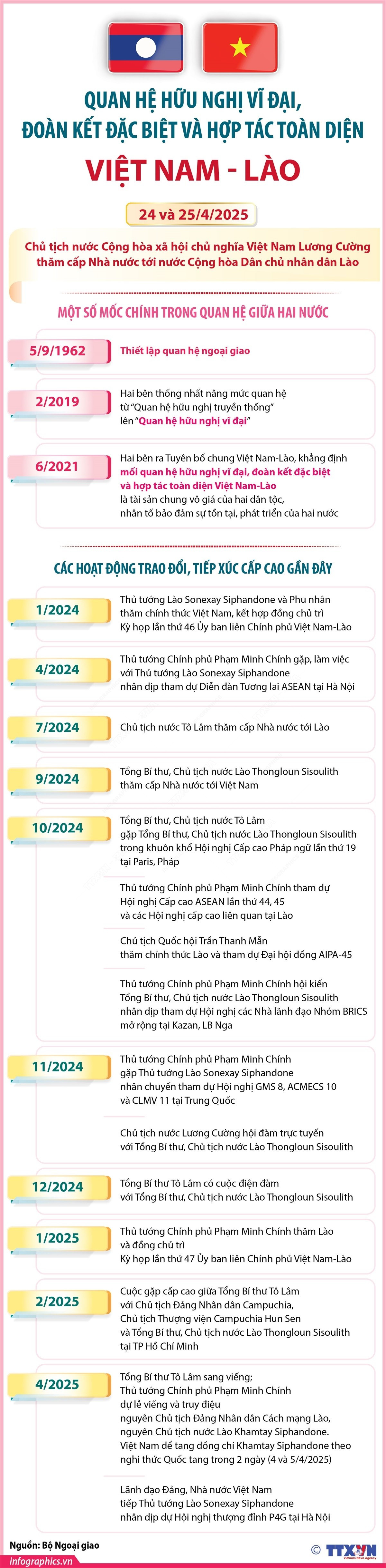 m88 trang chủ hệ hữu nghị vĩ đại, đoàn kết đặc biệt và hợp tác toàn diện Việt Nam-Lào