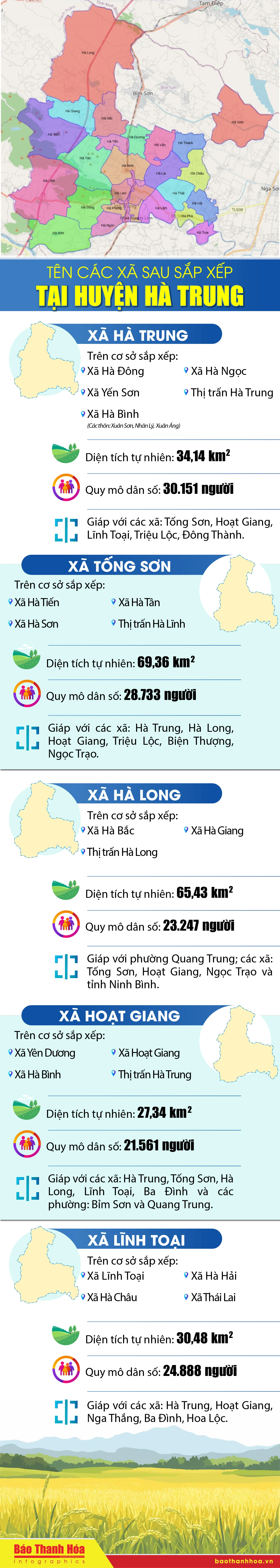 Tên các xã sau sắp xếp tại huyện Hà Trung