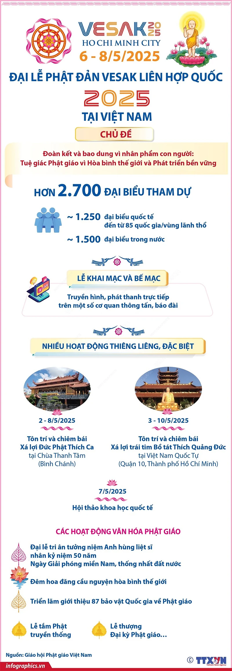 Hơn 2.700 đại biểu dự Đại lễ Phật đản Vesak Liên hợp vao m88 tại Việt Nam