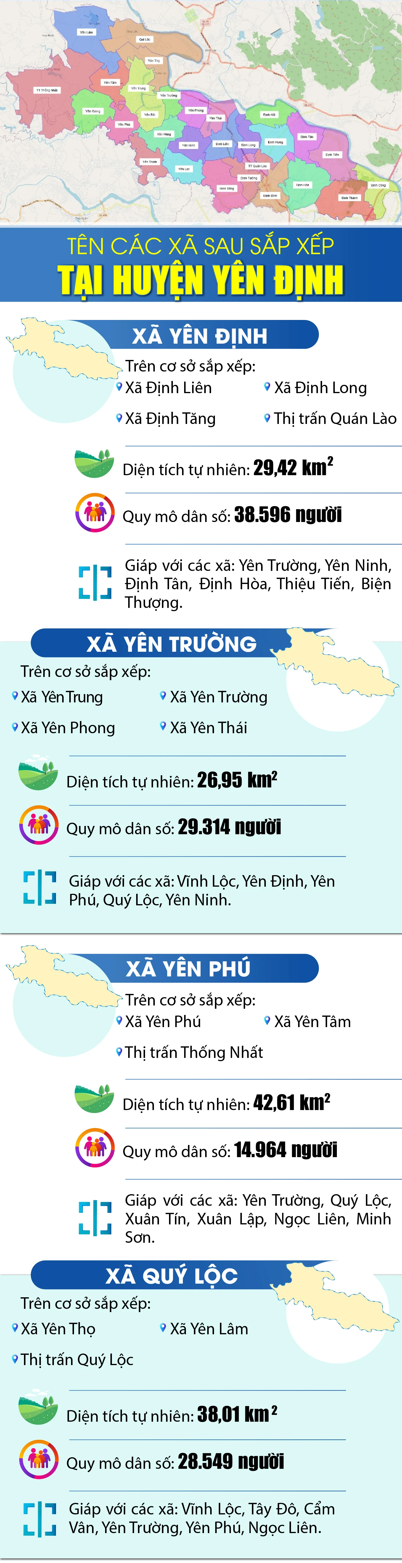 Tên các xã sau sắp xếp tại huyện Yên Định