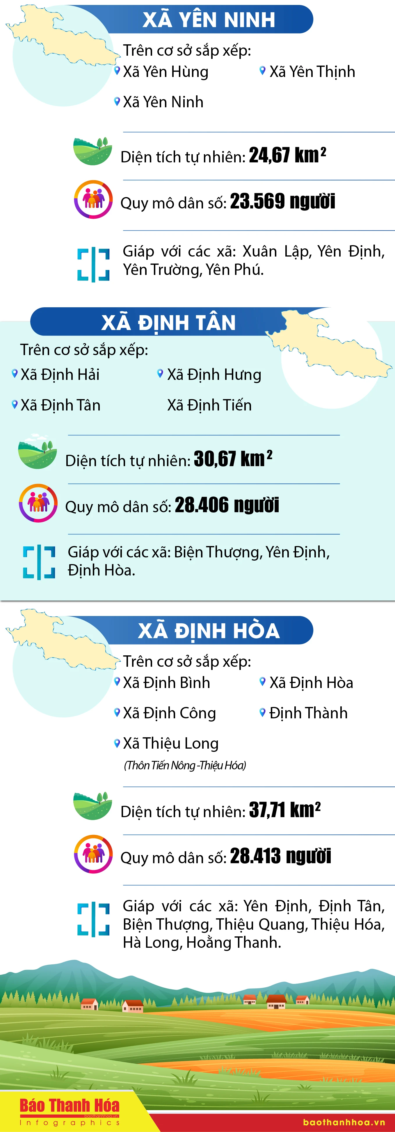 Tên các xã sau sắp xếp tại huyện Yên Định