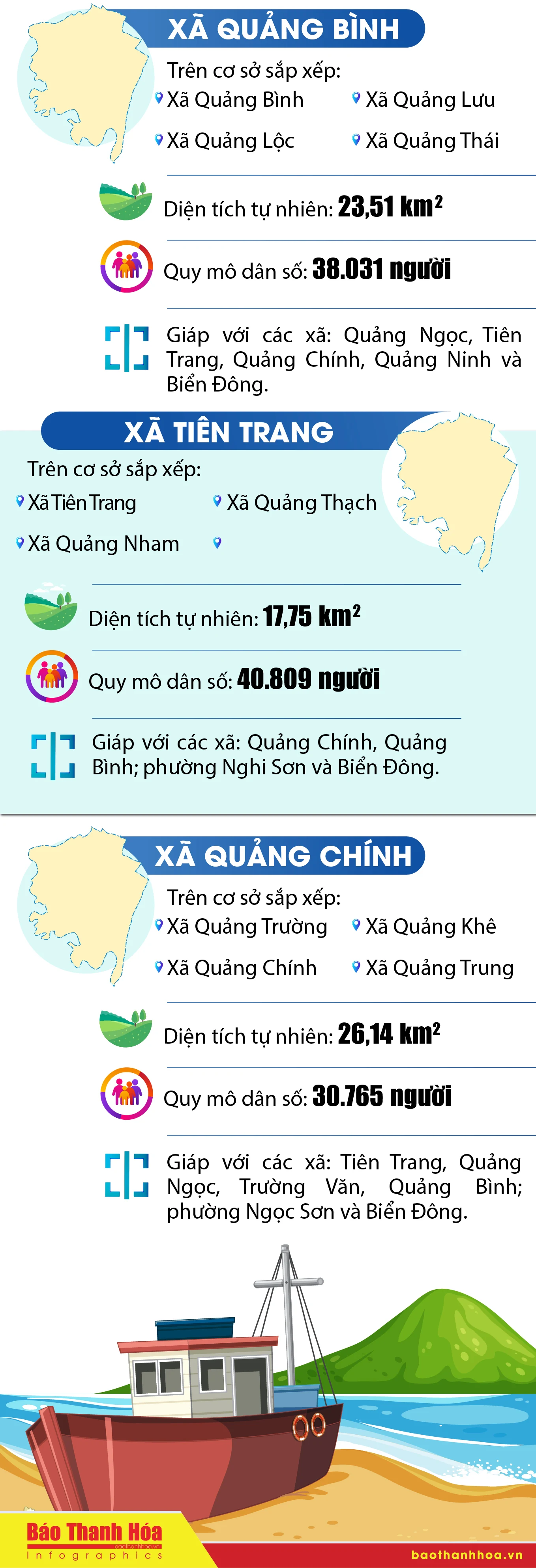 Tên các xã sau sắp xếp tại huyện Quảng Xương